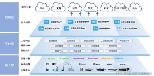 分層如瑰，生態(tài)無界；數(shù)據(jù)中心若宇，囊括交融之地